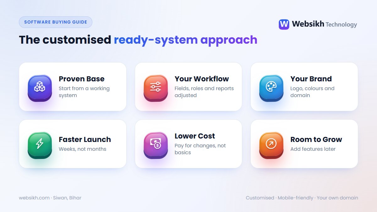 Benefits of a customised ready software system